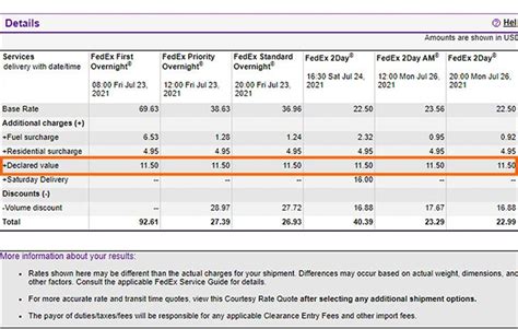 How to Calculate Declared Value for Customs .